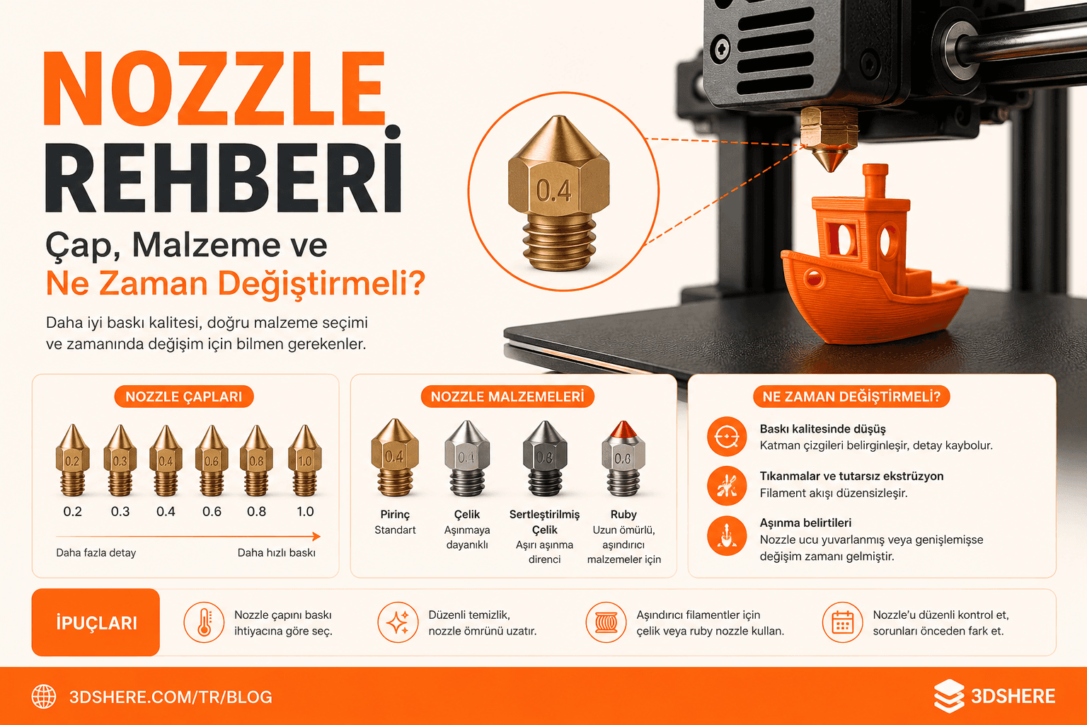 Nozzle Rehberi: Çap, Malzeme ve Ne Zaman Değiştirmeli